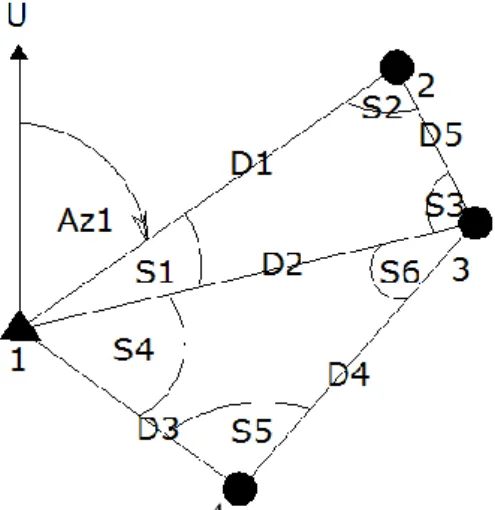 Gambar I.1. Contoh jaring triangulaterasi   Keterangan  : 