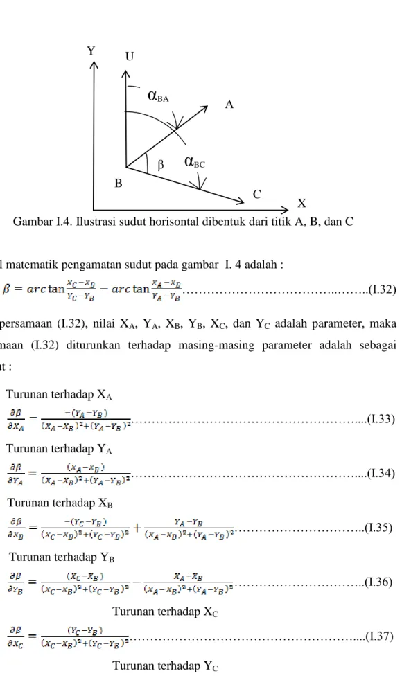 Gambar I.4. Ilustrasi sudut horisontal dibentuk dari titik A, B, dan C 