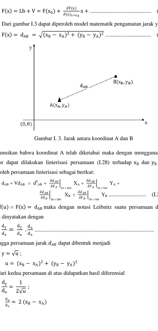 Gambar I. 3. Jarak antara koordinat A dan B 