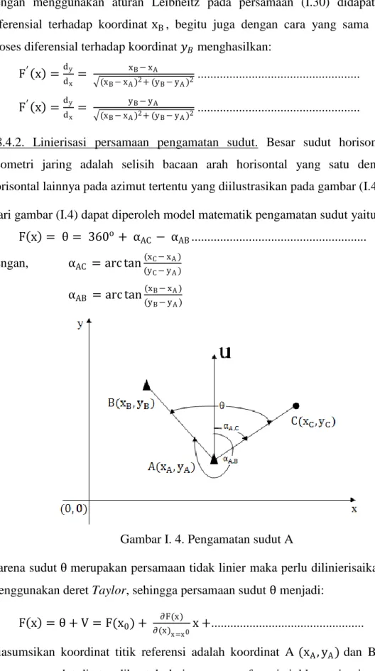 Gambar I. 4. Pengamatan sudut A 