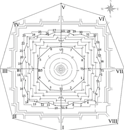 Gambar I. 1. Sketsa jaring pemantauan deformasi horisontal candi Borobudur  (Sumarno, 2012) 