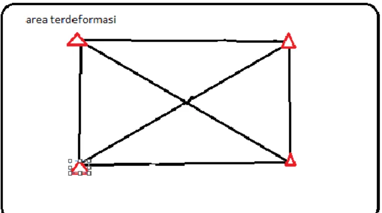 Gambar I. 2. Kerangka dasar relatif (modifikasi Kuang, 1996)  Pada  kerangka  dasar  relatif  analisis  deformasi  bertujuan  untuk  menentukan  pergeseran  relatif  antar  blok