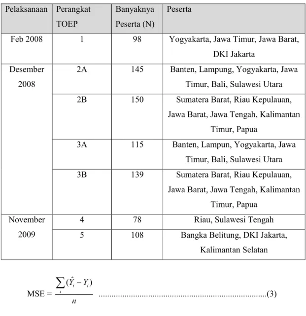 Tabel 1.  Distribusi Peserta untuk Benchmarking TOEP dengan TOEFL  Pelaksanaan  Perangkat  TOEP  Banyaknya  Peserta (N)  Peserta 