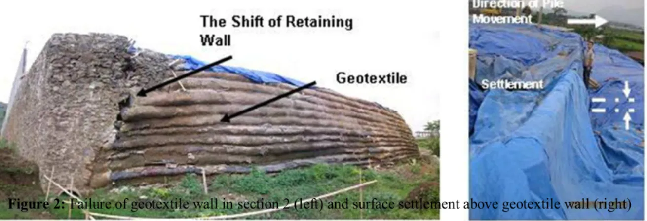 Figure 2: Failure of geotextile wall in section 2 (left) and surface settlement above geotextile wall (right)  Initial  soil  investigation  was  conducted  three  points  of  mechanical  Cone  Penetration  Test  (CPT)  with  2.5  tons  capacity  and  a  d