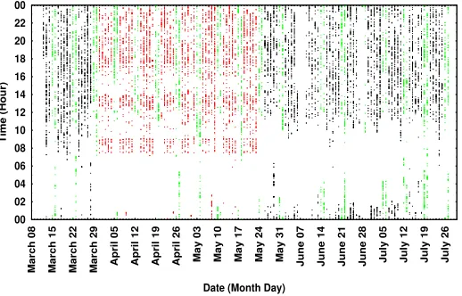 TABLE II: Comparison of Declared vs Actual Usage of the35 users