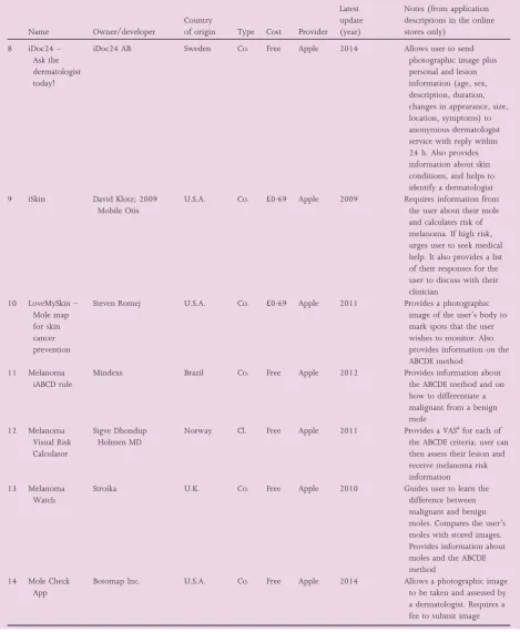 Table 1 (continued)