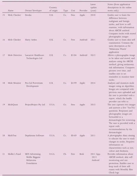 Table 1 (continued)