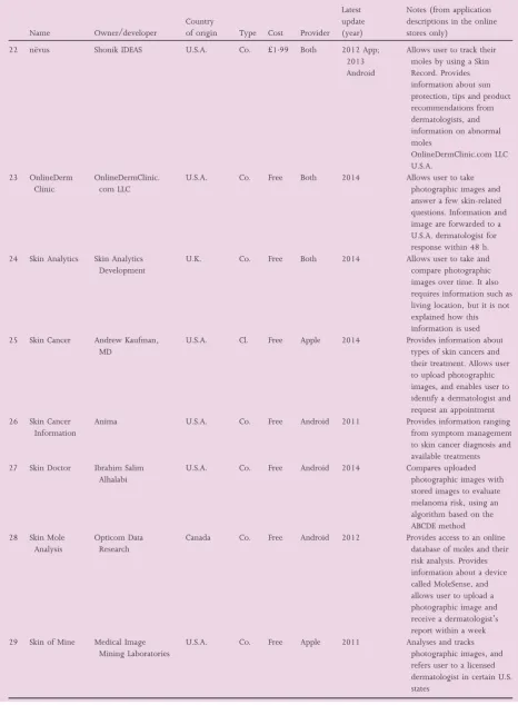 Table 1 (continued)