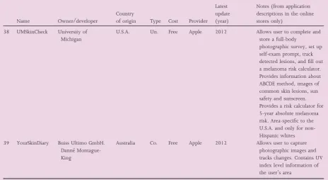 Table 1 (continued)