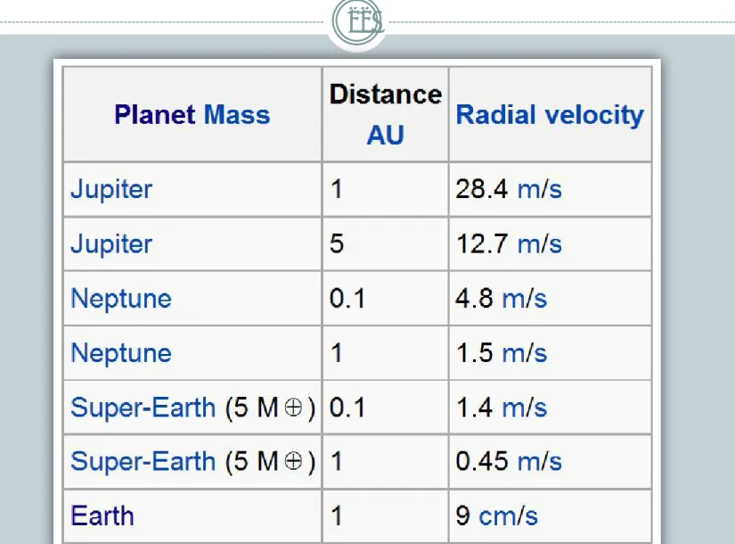 Tabel Perbandingan Kecepatan Radial 