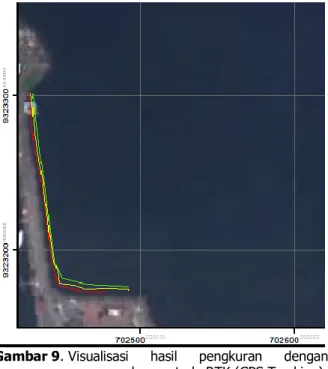 Gambar 9. Visualisasi  hasil  pengkuran  dengan  menggunakan metode RTK (GPS Tracking) 