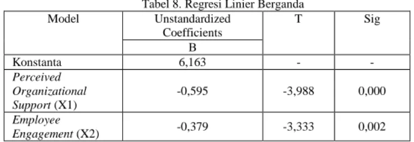 Tabel 6. Uji Heteroskedastisitas 