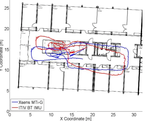 Fig. 8.3D performance evaluation to analyze height information fusion frombarometer.