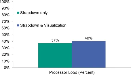 Fig. 9.Real-time processing performance.