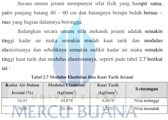 Tabel 2.7 Modulus Elastisitas Dan Kuat Tarik Jerami  Kadar Air Dalam 