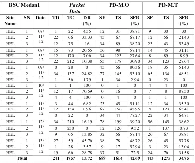 Tabel 4.2 Packet Data HEL 