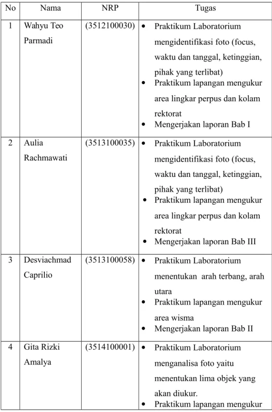 Tabel 3.1 Nama Dan Tugas Kelompok 1B