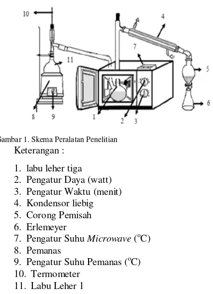 Gambar 1. Skema Peralatan Penelitian 