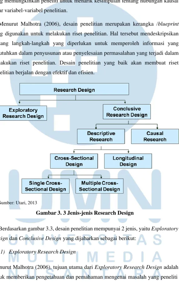 Gambar 3. 3 Jenis-jenis Research Design 