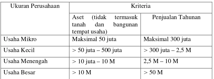 Tabel 2.1. 