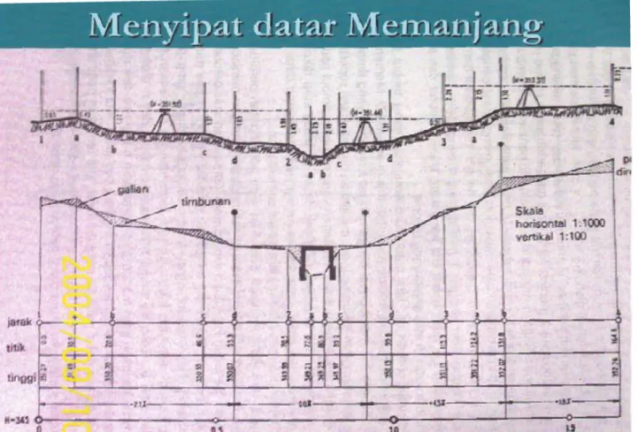 Gambar dari Profil Menyipat Datar memanjang yang telah diaplikasikan dalam penggambaran dan Perhitungan galian dan Timbunan tanah pada konstruksi bangunan sipil