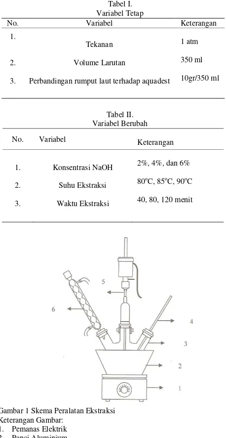 Tabel I. Variabel Tetap 