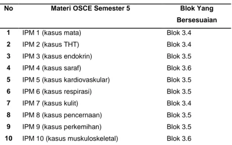 Tabel 3. Nilai kemampuan clinical reasoning OSCE semester 5 dan semester 6  Station OSCE  Nilai kemampuan clinical reasoning 