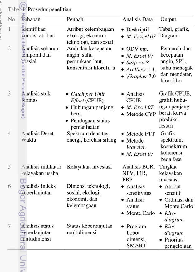 Tabel 1  Prosedur penelitian 