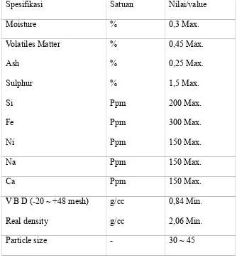 Tabel 2.2. Spesifikasi standard kokas yang diizinkan oleh PT. INALUM