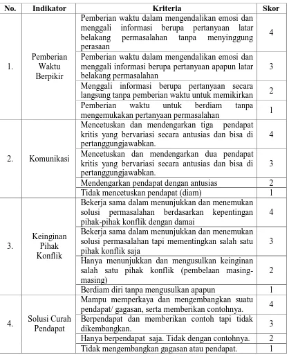 Tabel 3.2. Indikator Kemampuan Psikomotor Resolusi Konflik Siswa 