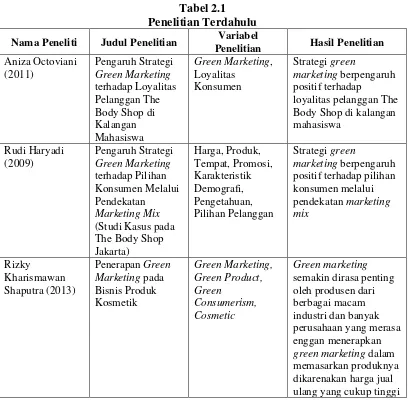 Tabel 2.1 Penelitian Terdahulu 
