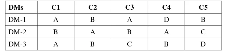 Tabel 3.7. Penilaian guru G1 dalam variable linguistik 