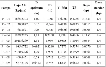 Tabel 5.4  Spesifikasi Kompressor