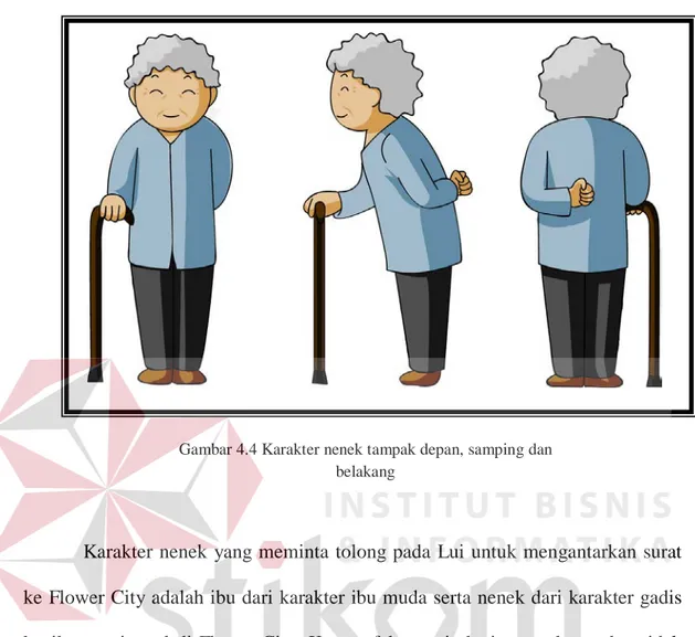 Gambar 4.4 Karakter nenek tampak depan, samping dan  belakang 