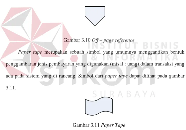 Gambar 3.9 On – page reference 