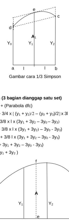 Gambar cara 1/3 Simpson 