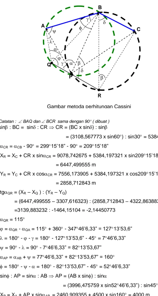 Gambar metoda perhitungan Cassini 