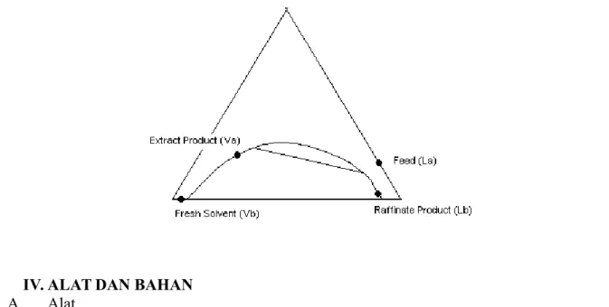 Diagram Terner : Sistem Zat Cair Tiga Komponen II. TUJUAN PERCOBAAN