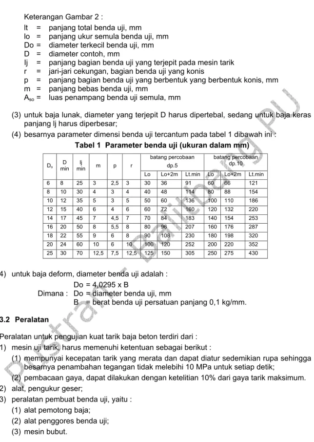 Tabel 1  Parameter benda uji (ukuran dalam mm) 