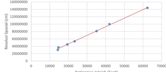 Gambar 9. Scatter plot  Sumber: Analisis, 2016 