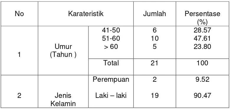 Tabel 4.1.Karateristik peserta penelitian   