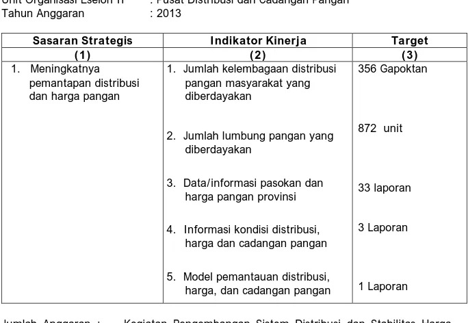 Tabel 2. Penetapan Kinerja Pusat Distribusi dan Cadangan Pangan Tahun 2013  Unit Organisasi Eselon II  : Pusat Distribusi dan Cadangan Pangan 