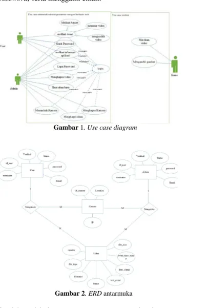 Gambar 4. Layout dashboard 