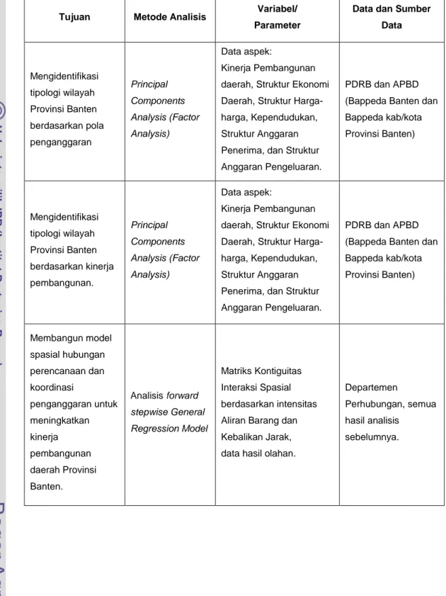 Tabel 3  Matrik Tujuan, Metode, Data dan Sumber Data dalam Penelitian 