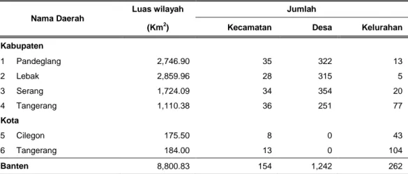 Tabel 4  Wilayah Administrasi Provinsi Banten Tahun 2007 