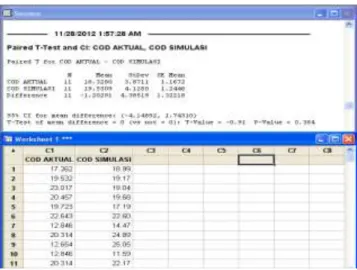 Gambar 12.  Hasil running validasi BOD menggunakan software Minitab 