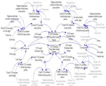 Gambar 2. Input Output Diagram 