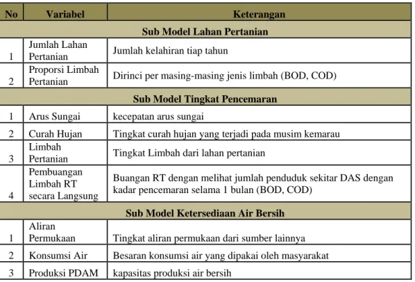 Tabel 2. Lanjutan 
