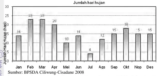 Tabel 9  Sebaran kelas lereng di DAS Cisadane segmen hulu 