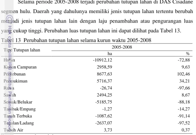 Tabel 13  Perubahan tutupan lahan selama kurun waktu 2005-2008 